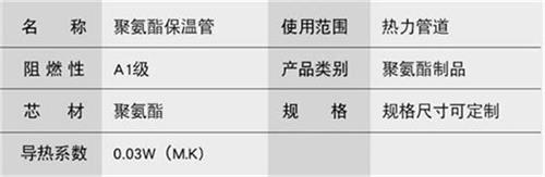 梧州热力聚氨酯保温管厂家产品参数