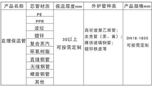 梧州聚氨酯直埋保温管厂家产品材质